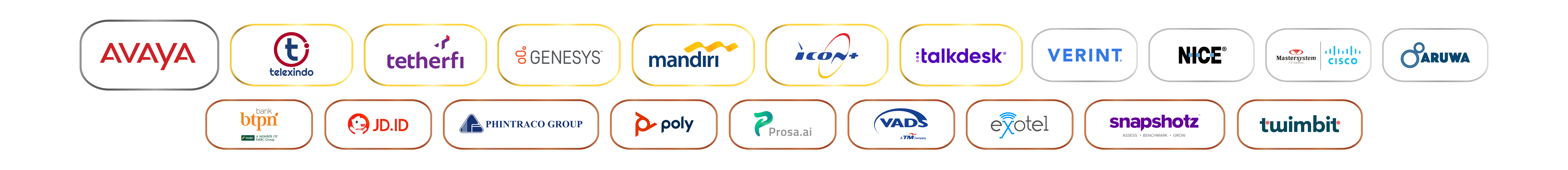 The Best Contact Center Indonesia 2022 - Scorecard